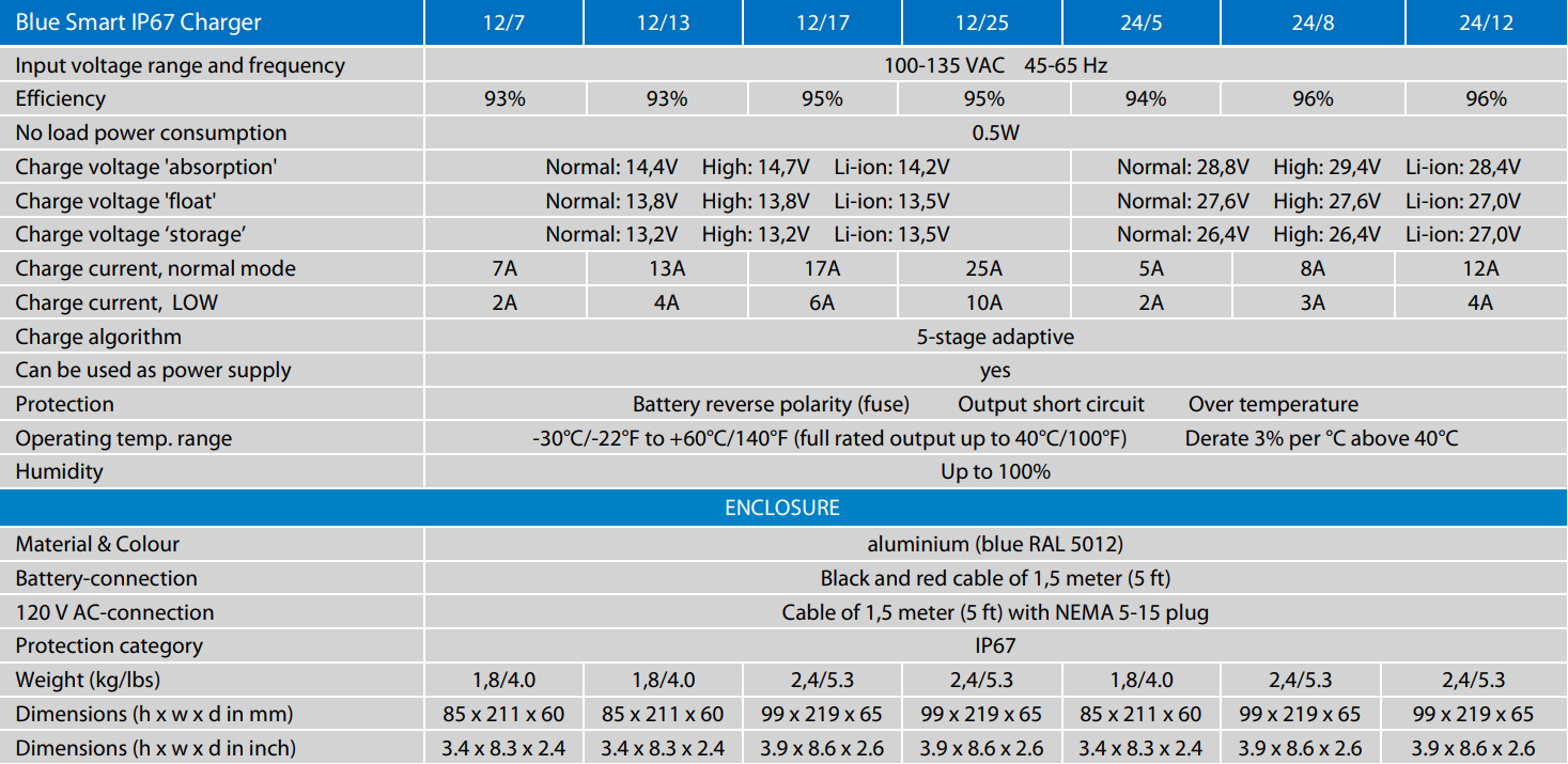 Victron Blue Smart IP67 Charger Features 120VAC