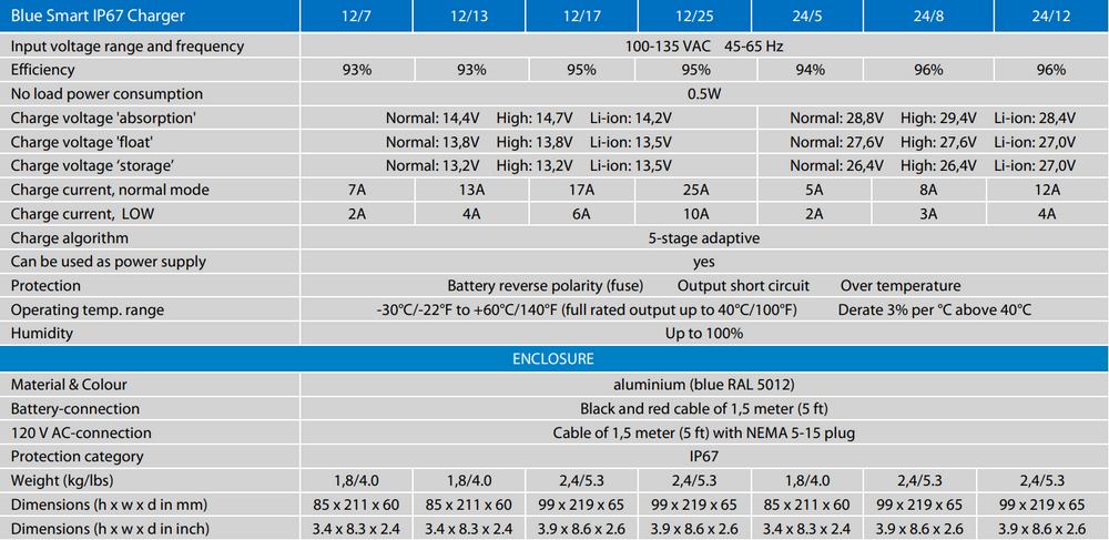 Victron Blue Smart IP67 Charger Waterproof