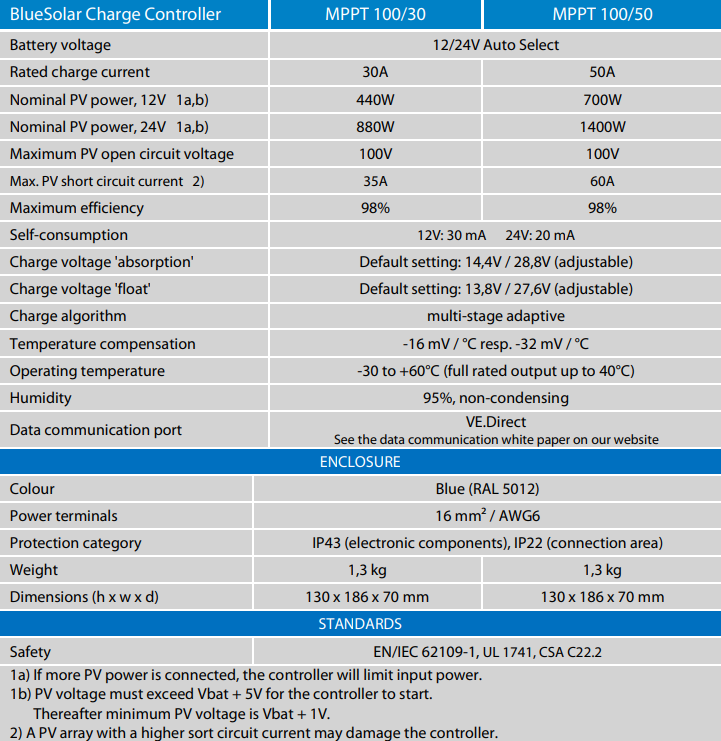 Victron BlueSolar MPPT 100 Features