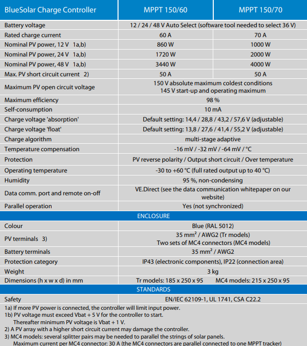Victron BlueSolar MPPT 150-60 Features