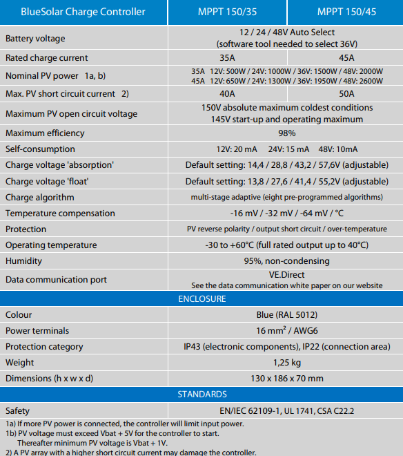 Victron BlueSolar MPPT 150 Features