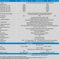 Victron BlueSolar MPPT 150 Tr Features