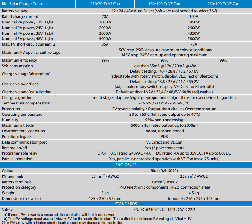 Victron BlueSolar MPPT 150 Tr Features