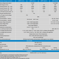 Victron BlueSolar MPPT 75 Features