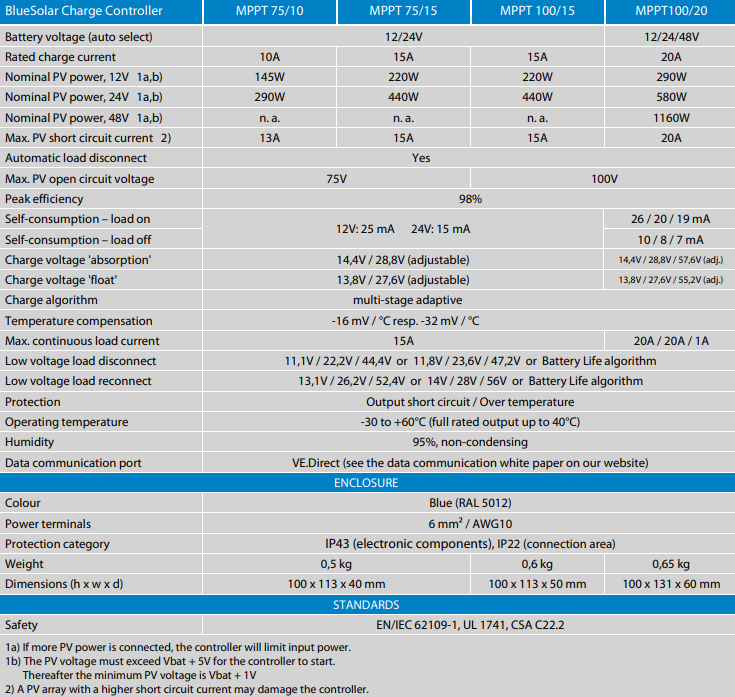 Victron BlueSolar MPPT 75 Features