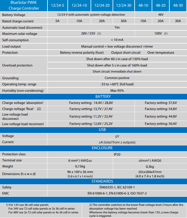 Victron BlueSolar PWM Features