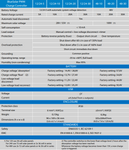 Victron BlueSolar PWM Features