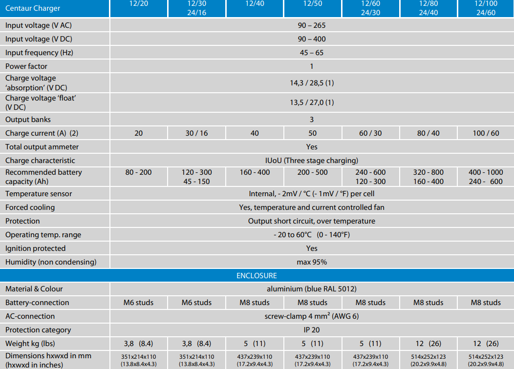 Victron Centaur Charger Features