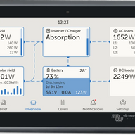 Victron Energy Ekrano GX Overview