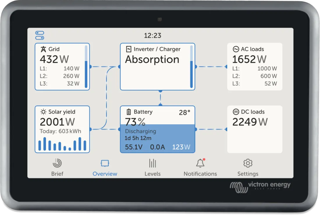 Victron Energy Ekrano GX Overview
