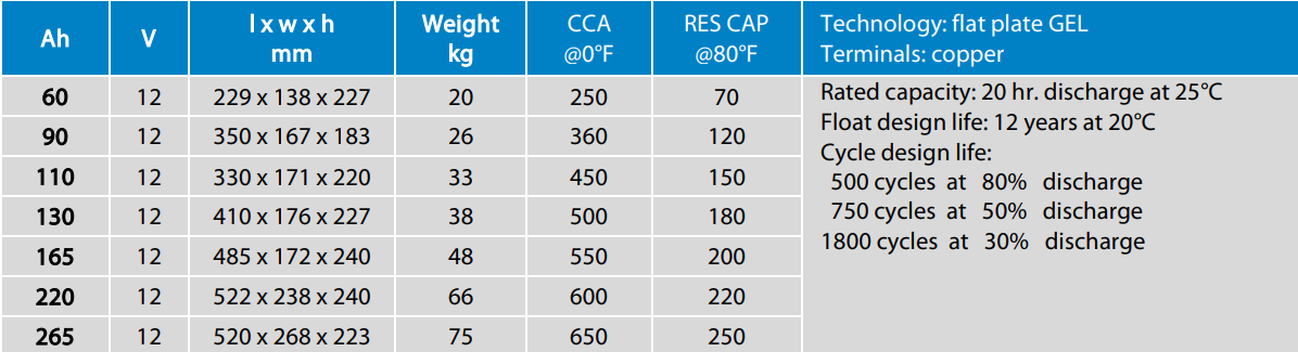 Victron Gel Batteries Features