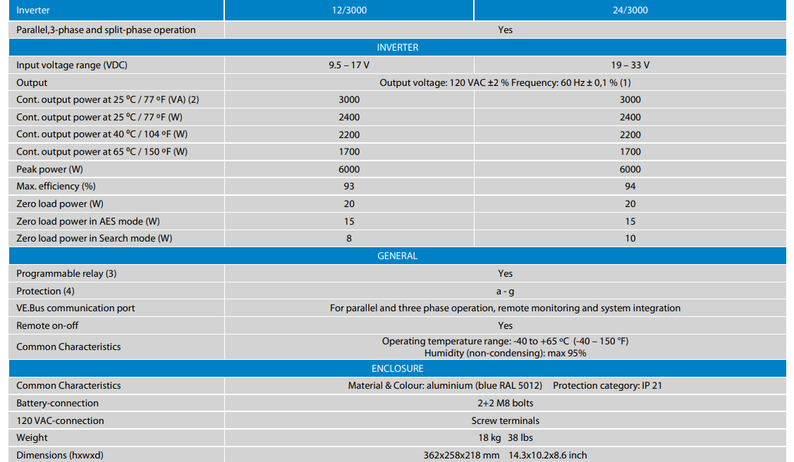 Victron Inverter 3000VA Features