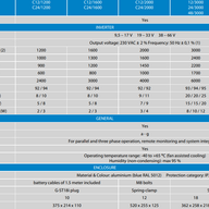 Victron Inverter Compact Features