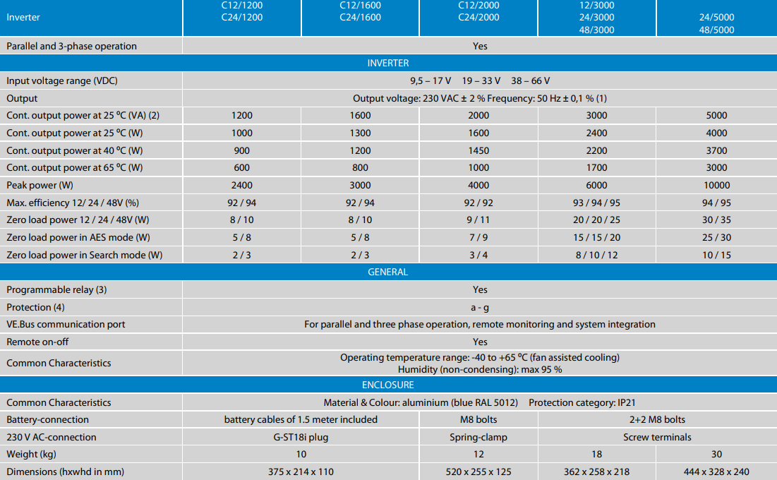 Victron Inverter Compact Features