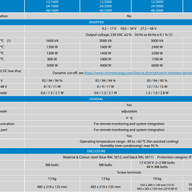 Victron Inverter Smart Features
