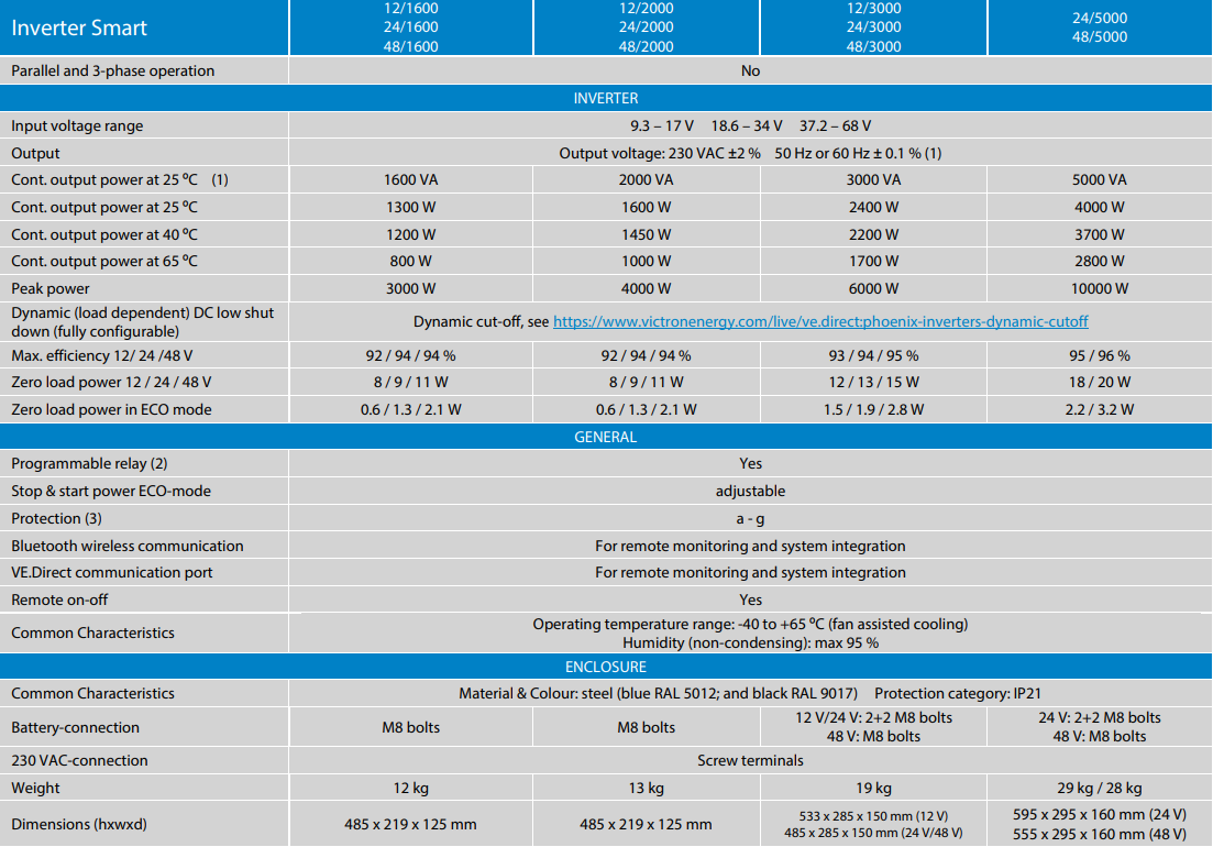 Victron Inverter Smart Features