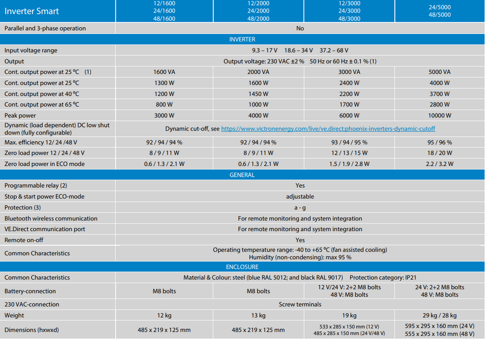 Victron Inverter Smart 1600VA - 5000VA