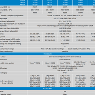 Victron Inverter VE.Direct Features
