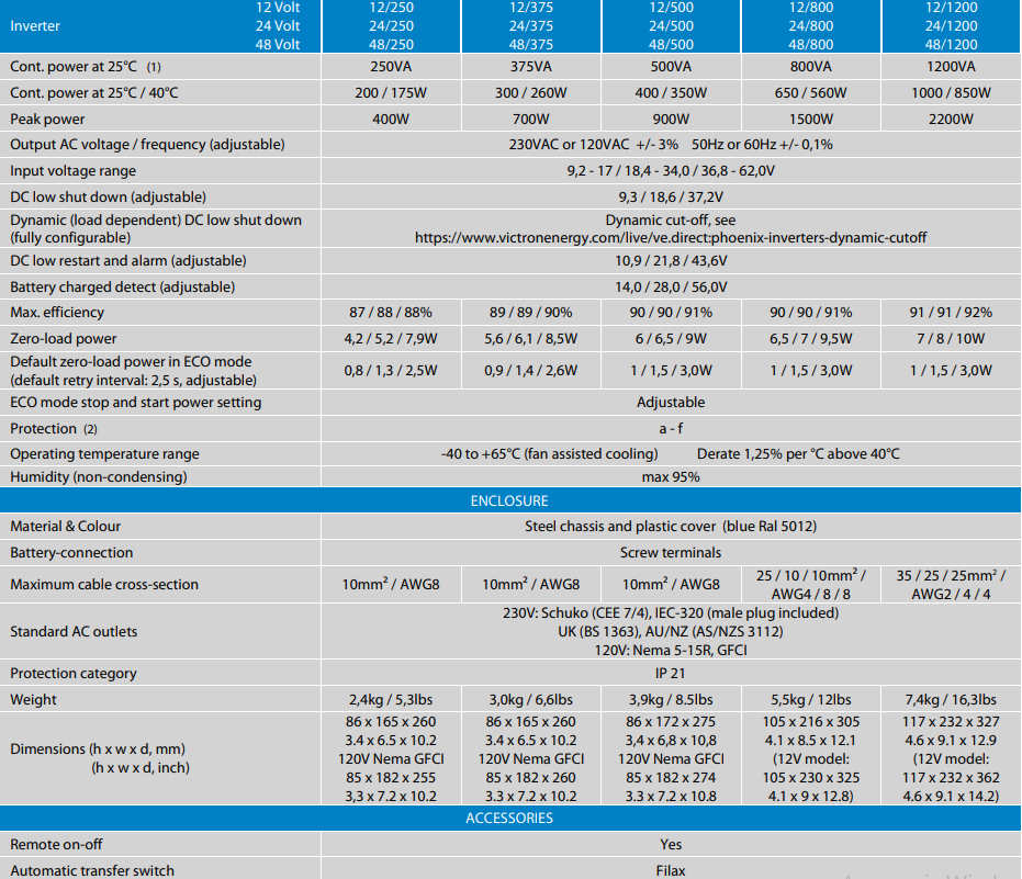 Victron Inverter VE.Direct Features