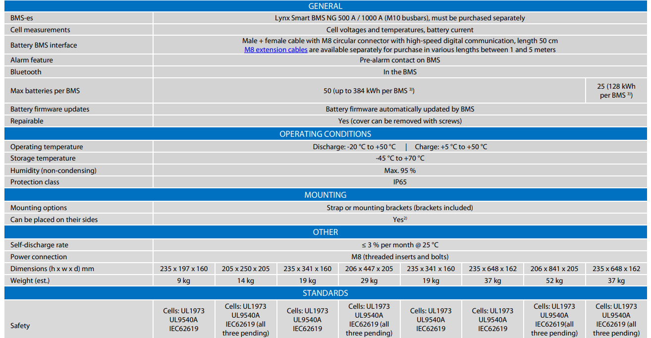 Victron Lithium NG General