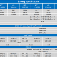 Victron Lithium NG Features Voltage