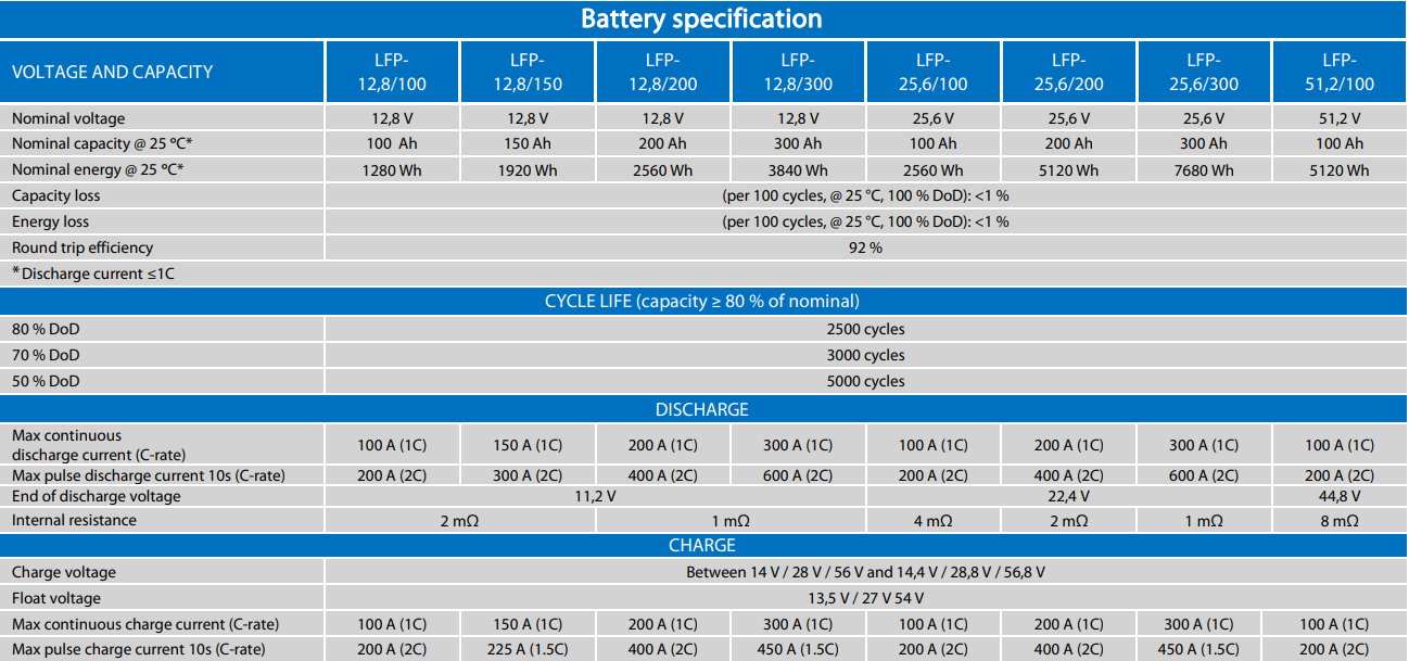Victron Lithium NG Features Voltage