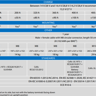Victron Lithium Smart Battery Charge Information