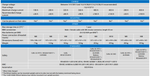 Victron Lithium Smart Battery Charge Information