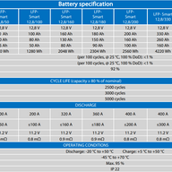 Victron Lithium Smart Battery Features