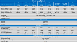Victron Lithium Smart Battery Features