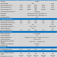Victron Lithium SuperPack Features