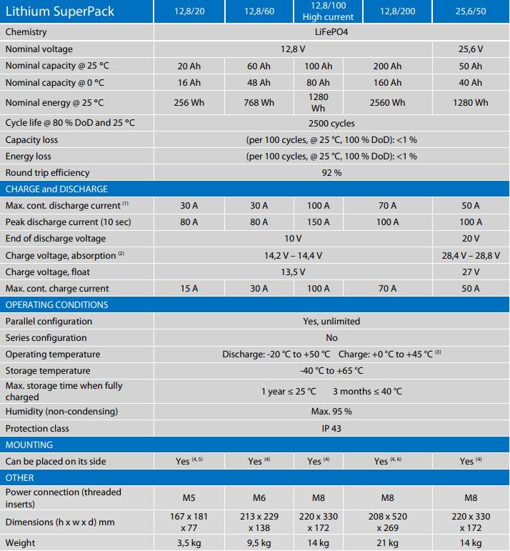 Victron Lithium SuperPack Features