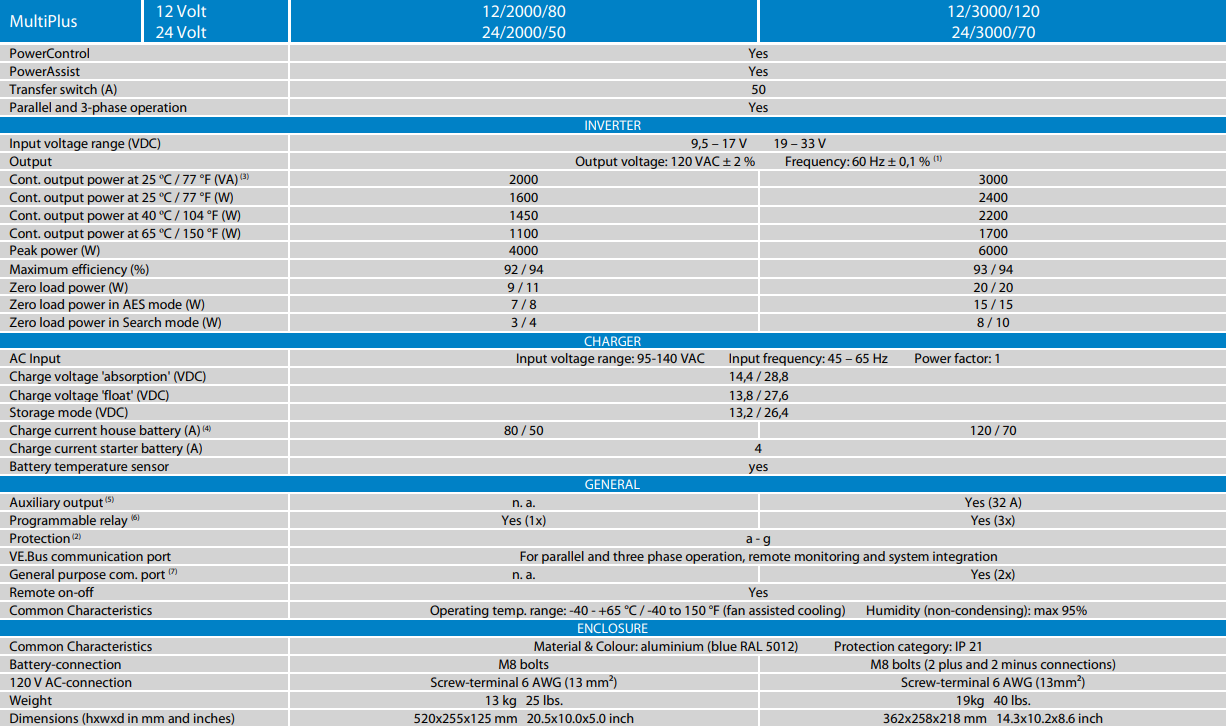 Victron MultiPlus 2000
