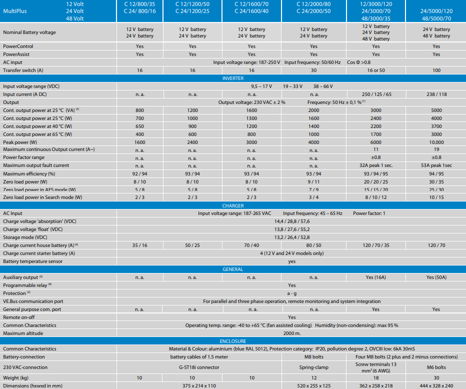 Victron MultiPlus 3000VA Features