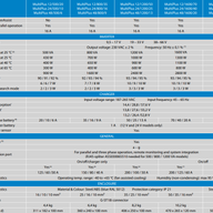 Victron MultiPlus 500VA Features