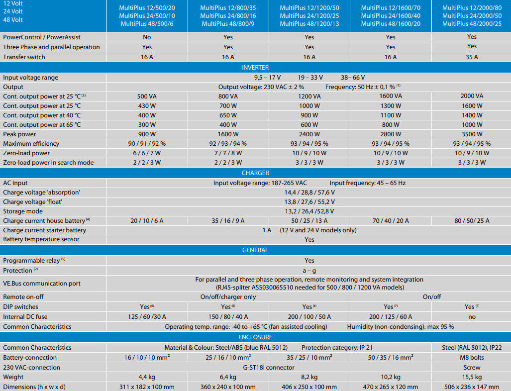 Victron MultiPlus 500VA Features