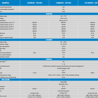 Victron MultiPlus 500VA120 Features