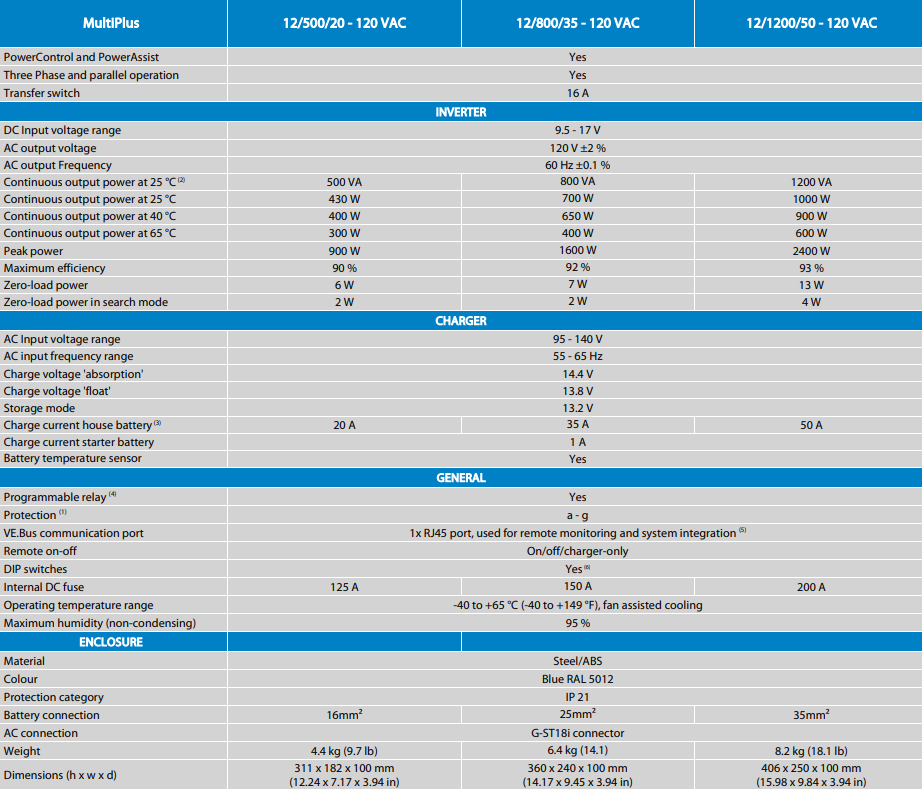 Victron MultiPlus 500VA120 Features