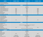 Victron MultiPlus 500VA120 Features