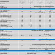 Victron MultiPlus Compact Features
