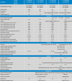 Victron MultiPlus Compact Features