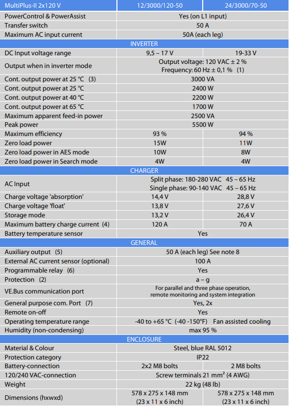 Victron-MultiPlus-II-2-120 Featires