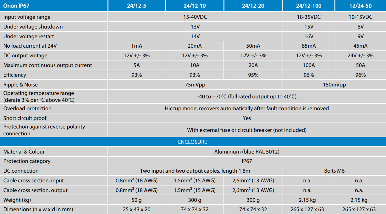 Victron Orion IP67 Features