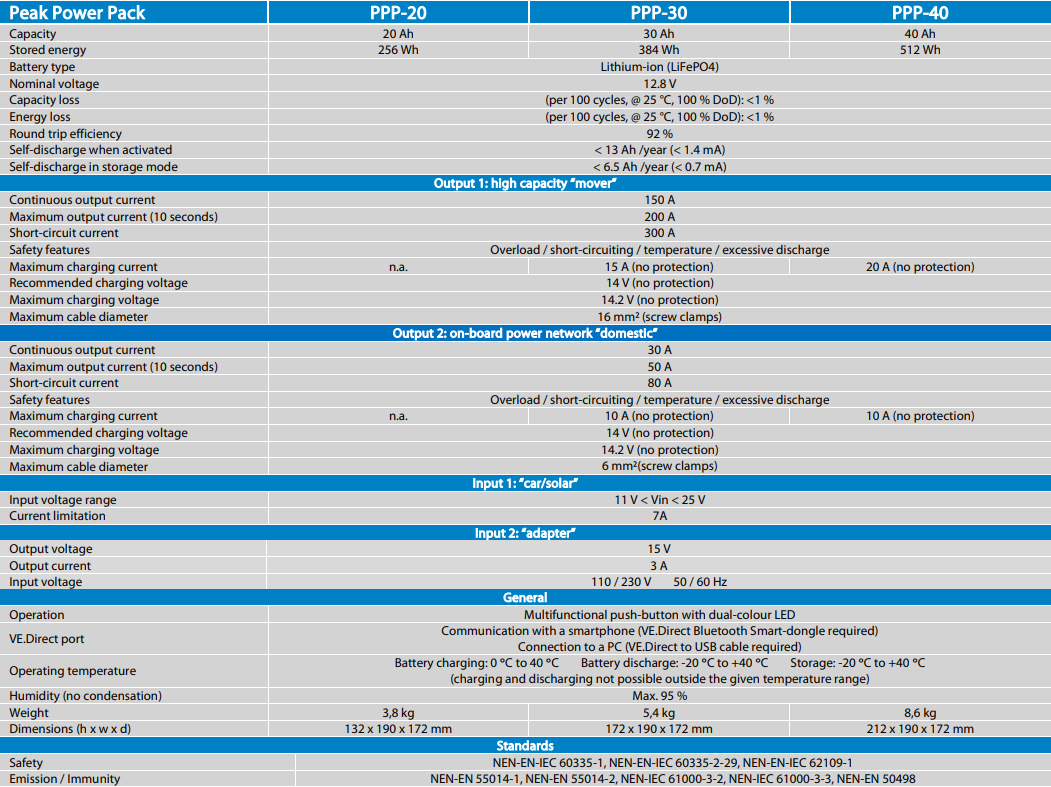 Victron Peak Power Pack Features