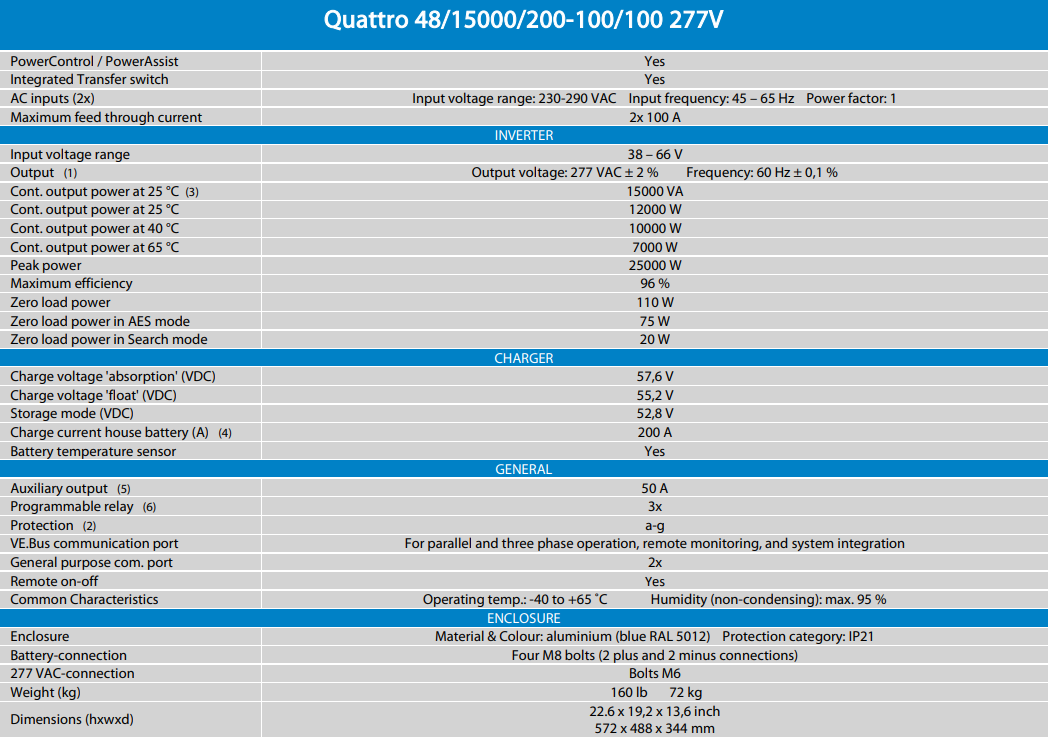 Victron Quattro Inverter Charger Features 277V