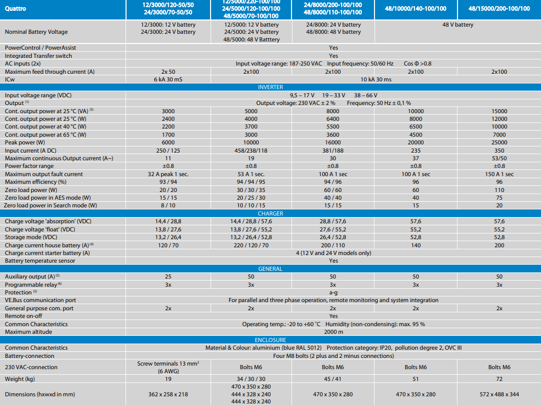 Victron Quattro Inverter Charger Features