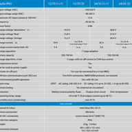 Victron Skylla-IP65 Features