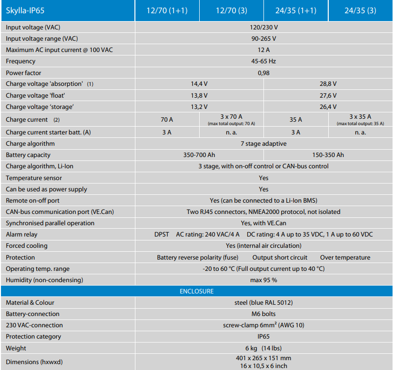 Victron Skylla-IP65 Features