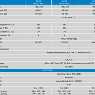 Victron Skylla-TG Charger Features Universal AC