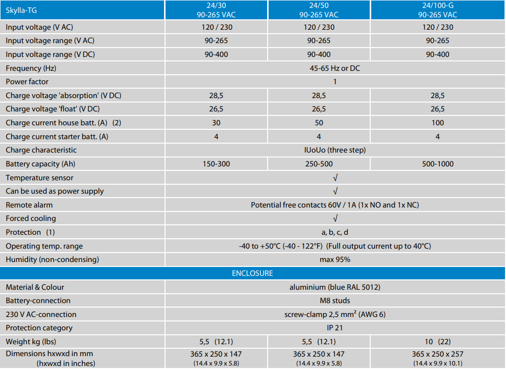 Victron Skylla-TG Charger Features Universal AC